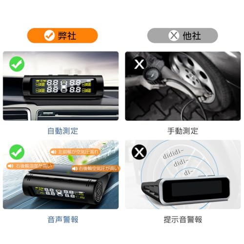 Tigwiss タイヤ空気圧モニター 空気圧センサー TPMS 振動感知 タイヤ気圧温度測定 即時空気圧監視 太陽エネルギー/USBダブル充電 IP67防水防塵 4盗難防止センサー 取り付け簡単 多車種対応 0-6.0 Bar 【日本語音声アラーム】