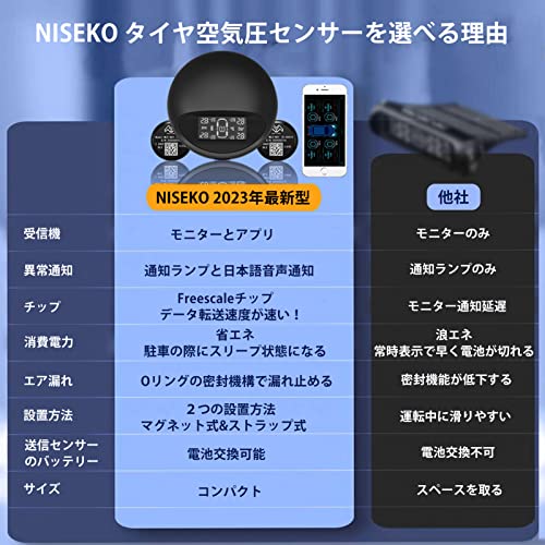 NISEKO TPMS タイヤ 空気圧センサー 【技適証明取得済・アプリ&日本語音声通知】 0.025braの高精度 ７種のマルチアラーム 高低空気圧・温度アラーム機能 180度回転式 IP67防水 USB急速充電 車用 取付簡単 (ブラック、ミニタイプ)